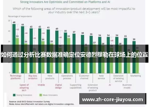 如何通过分析比赛数据准确定位安德烈穆勒在球场上的位置 如何通过分析比赛数据准确定位安德烈穆勒在球场上的位置