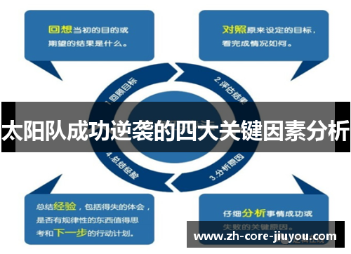 太阳队成功逆袭的四大关键因素分析