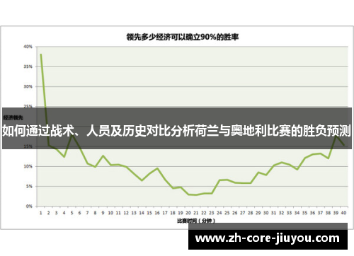 如何通过战术、人员及历史对比分析荷兰与奥地利比赛的胜负预测
