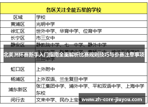 北美洲杯赛新手入门指南全面解析比赛规则技巧与参赛注意事项 北美洲杯赛新手入门指南全面解析比赛规则技巧与参赛注意事项
