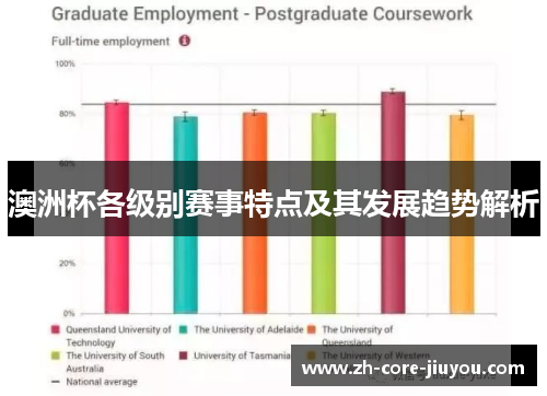 澳洲杯各级别赛事特点及其发展趋势解析