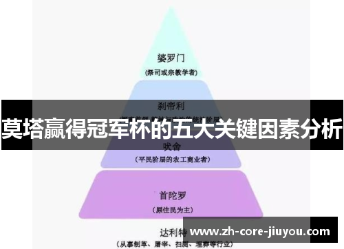 莫塔赢得冠军杯的五大关键因素分析